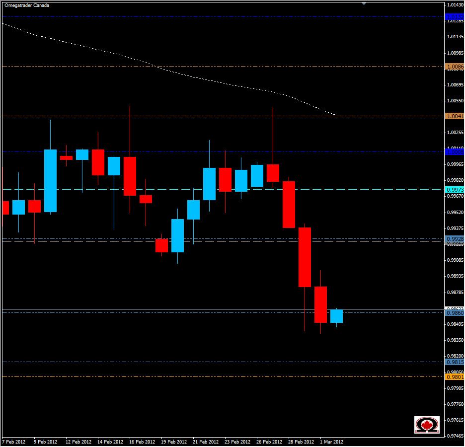 USD/CAD 3/2/12 USD/CAD 3/2/12